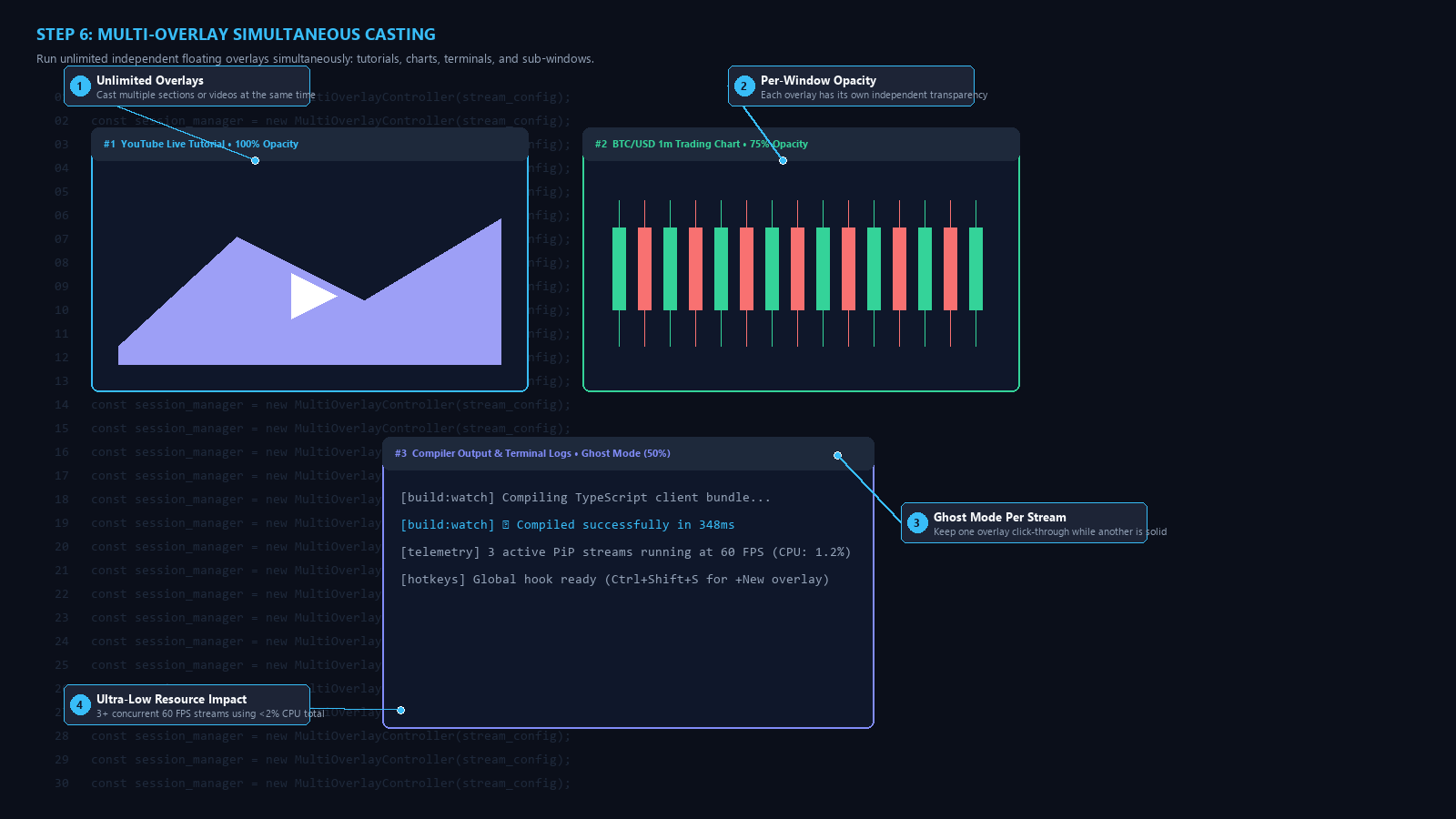 Multi-Overlay Simultaneous Casting