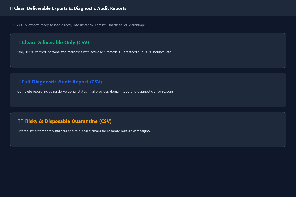 Detailed Audit Reports
