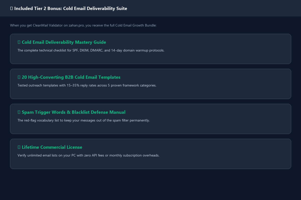 Deliverability Suite
