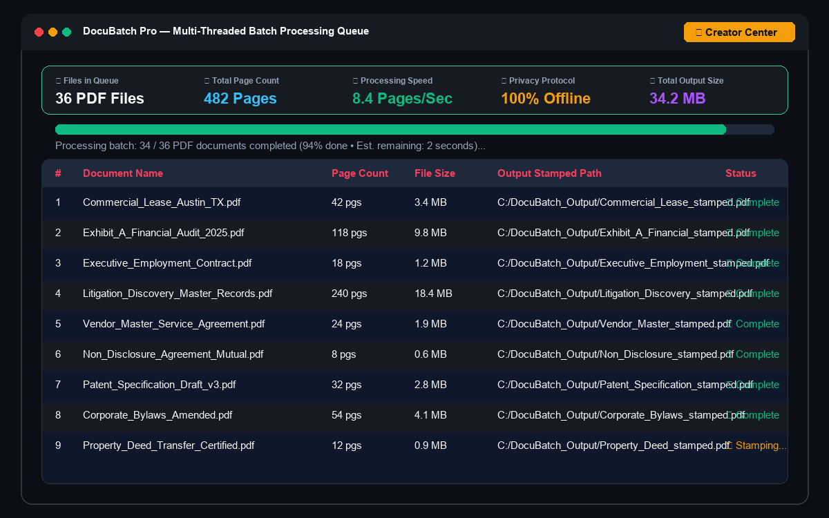 Batch Processing Queue and Telemetry