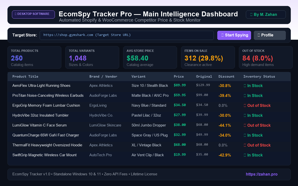 EcomSpy Tracker Main Intelligence Dashboard
