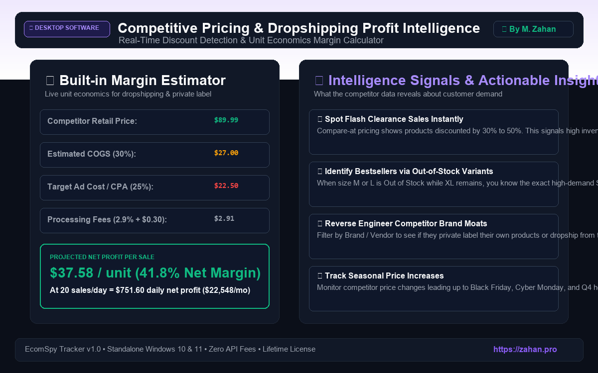 Price and Margin Intelligence