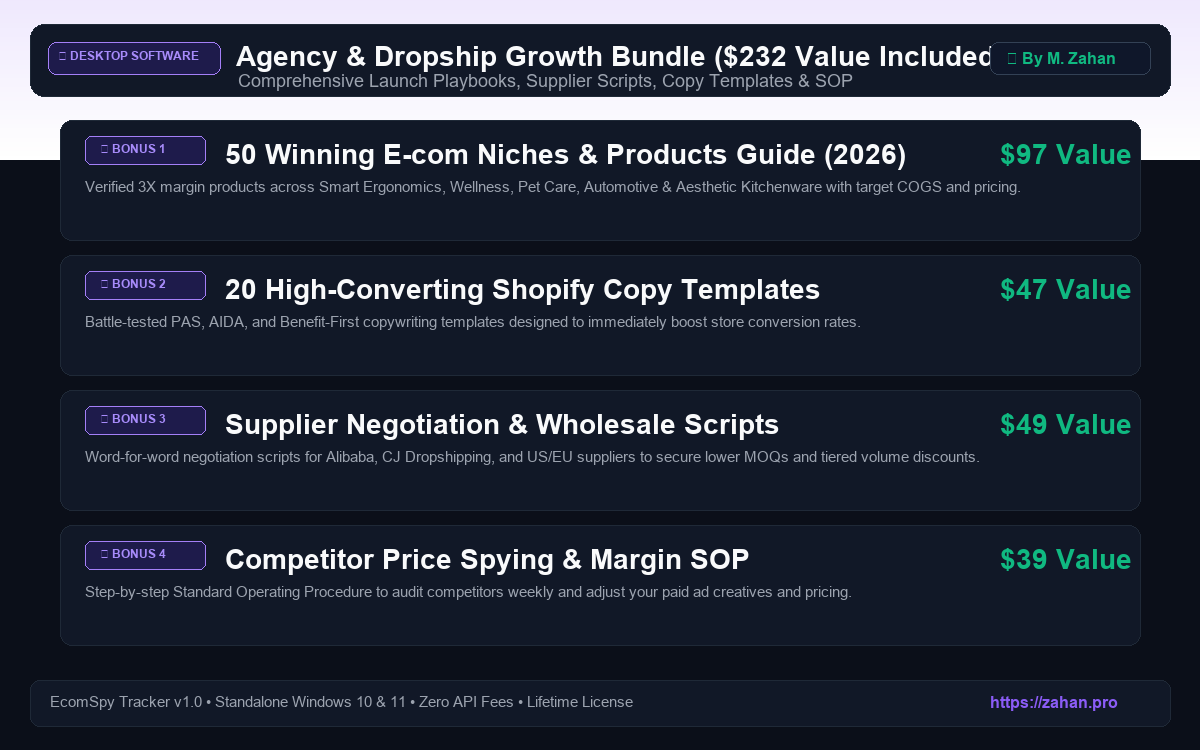 Agency and Dropship Growth Bundle