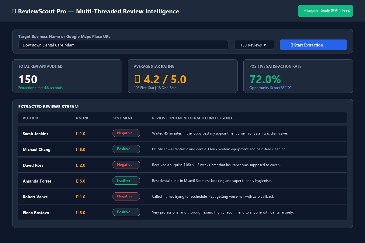 ReviewScout Pro Dashboard