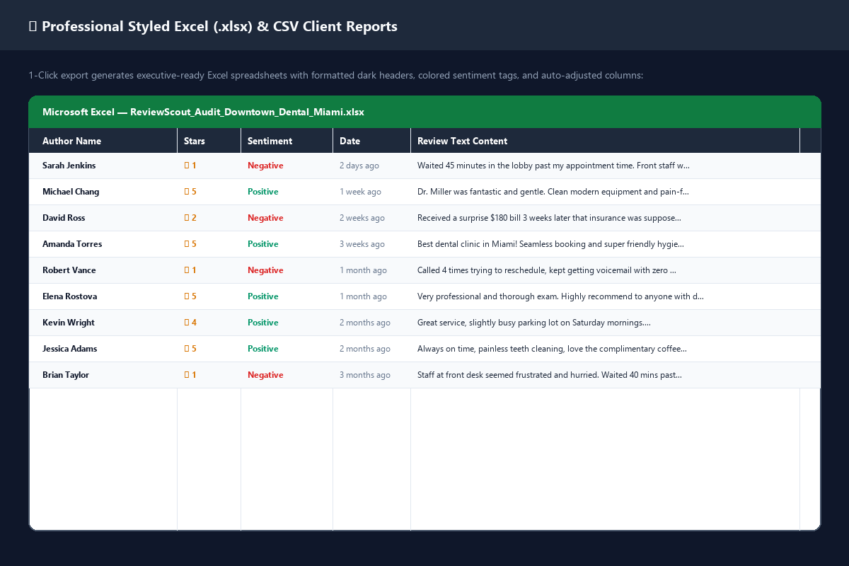 Styled Excel Export